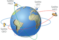http://www.lesa.biz/_/rsrc/1380683772321/space-technology/satellite/orbits/satellite-orbits.png?height=135&width=200