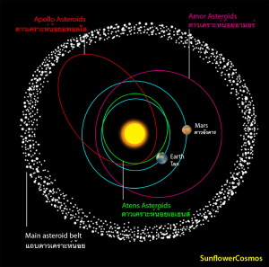 asteroid_all-3_big