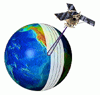 http://www.lesa.biz/_/rsrc/1380683772321/space-technology/satellite/orbits/polar_orbit_stripe.gif?height=190&width=200