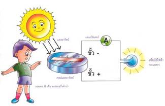 http://www.krugoo.net/wp-content/uploads/2010/08/solar-cell4.jpg