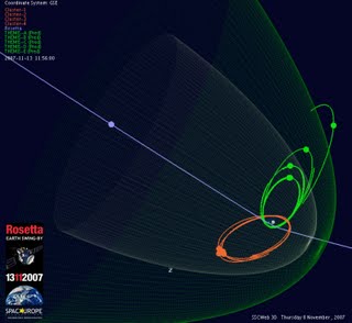 http://www.lesa.biz/_/rsrc/1380683772321/space-technology/satellite/orbits/rosetta_earth_swing.jpg?height=294&width=320